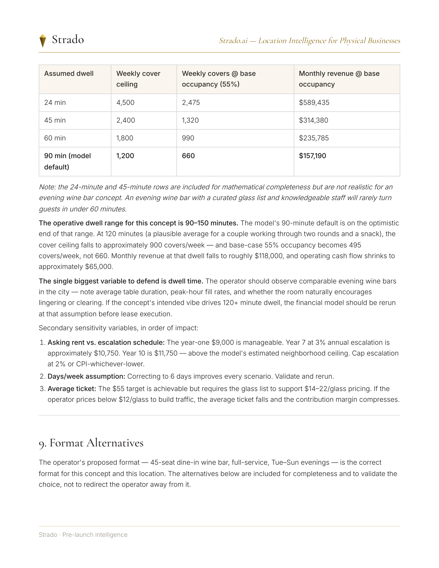 An interior page of a Strado Location Intelligence Report — a dwell-time sensitivity table showing weekly cover ceiling and monthly revenue across assumed dwell times, its interpretation, and the start of the Format Alternatives section.